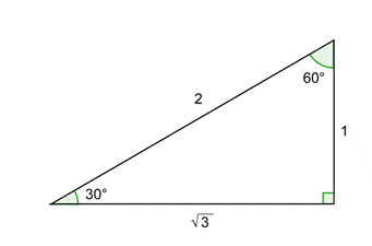 An image shows a 30-degree, 60-degree, 90-degree right triangle. The hypotenuse is labeled 2. The side opposite the 30-degree angle is labeled 1. The side opposite the 60-degree angle is labeled the square root of 3.